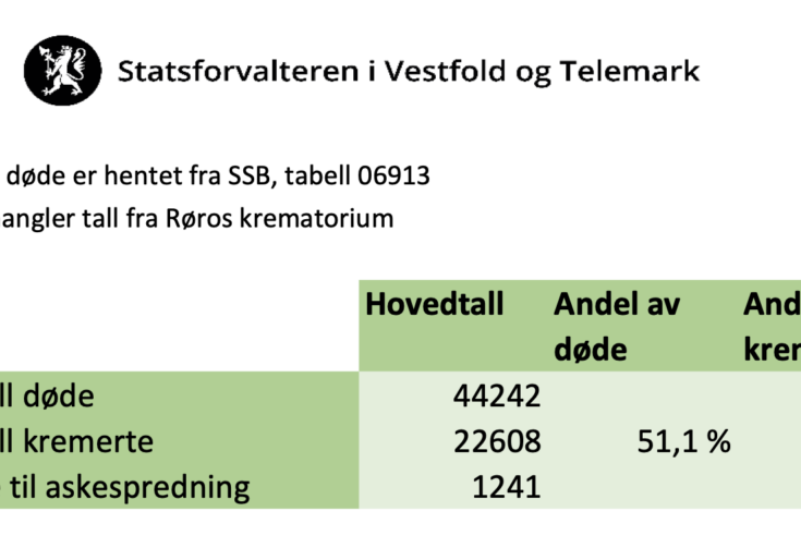 Skjermbilde 2025-03-03 kl. 11.53.19 Skjermbilde 2025-03-03 kl. 11.53.19